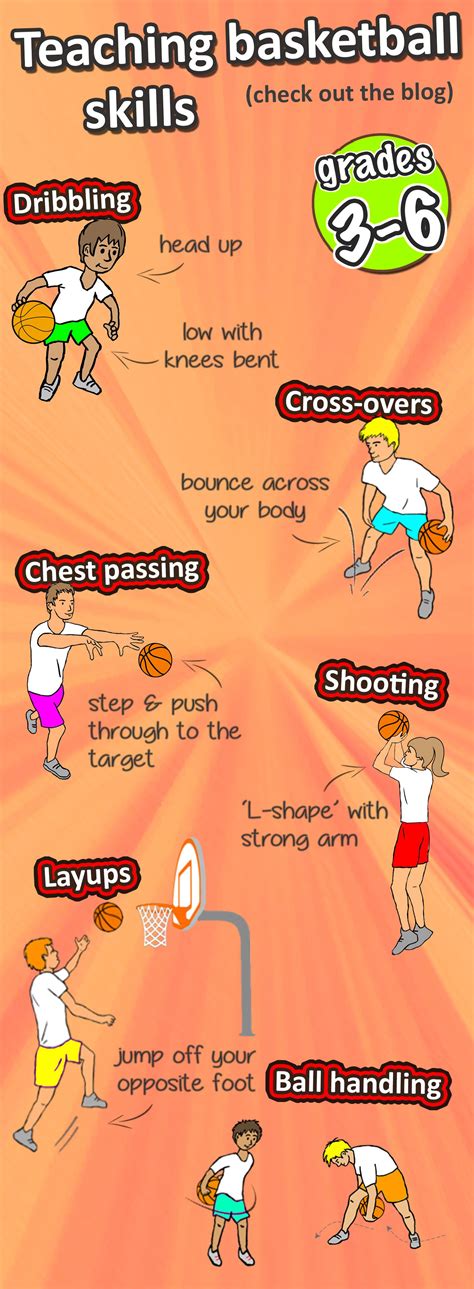 Full Download Sissbsb201A Teach Fundamental Basketball Skills Training 