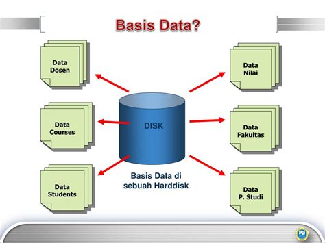 Sistem Basis Data Konsep Basis Data