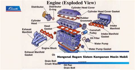 Sistem Engine Mobil