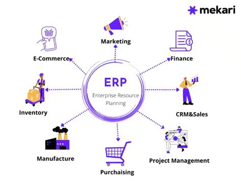 sistem erp adalah | Apa itu Sistem Enterprise Resource Planning ERP