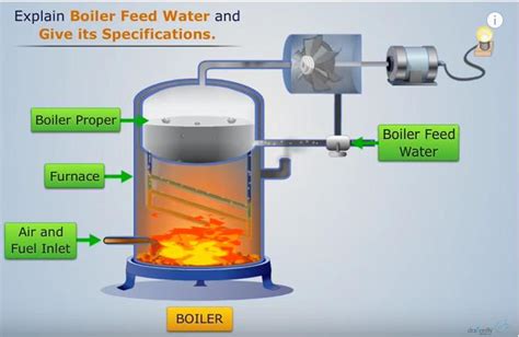 sistem kerja boiler