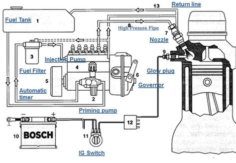 sistem pengapian mesin diesel