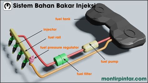 Read Online Sistem Bahan Bakar Injeksi Efi Blkimojokertos Blog 