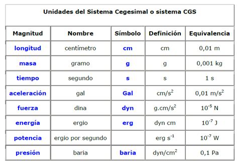 sistema cegesimal o cgs