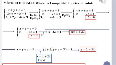 Sistema Compatible Indeterminado