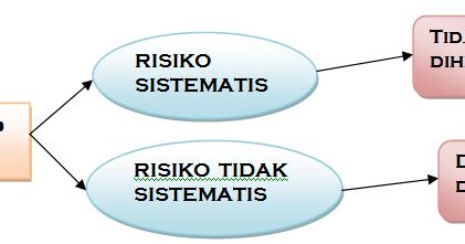 sistematis adalah | Pilihlah suatu terobosan dan lakukanlah secara fundamental