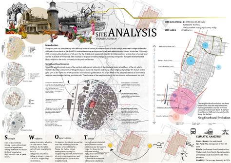 Site Analysis Architecture Presentation