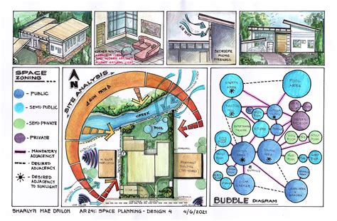 Site Analysis In Architecture