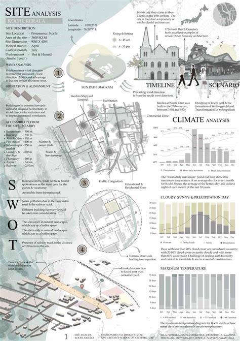 Site Analysis Sheet Architecture