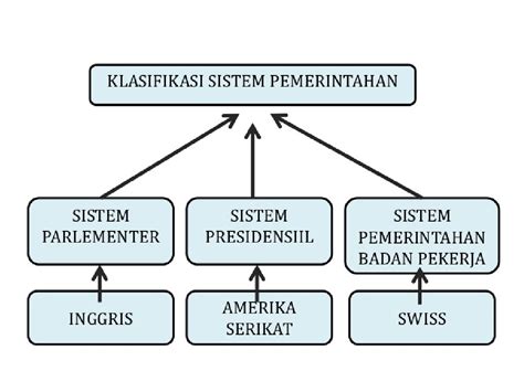 Sitem Pemerintahan Negara Apa Bentuk Negara Indonesia Pada Tahun - Apa Bentuk Negara Indonesia Pada Tahun