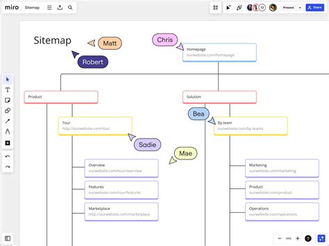 sitemap generated by sitemap maker
