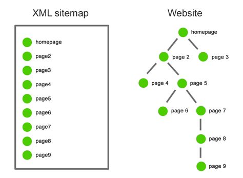 Sitemap Pt Page 2018