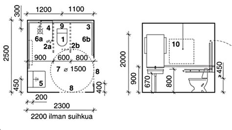 sitthöjd handikapp wc