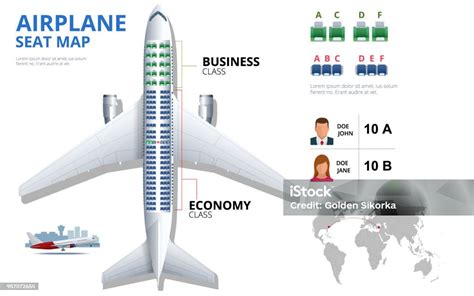 sittplatser flygplan