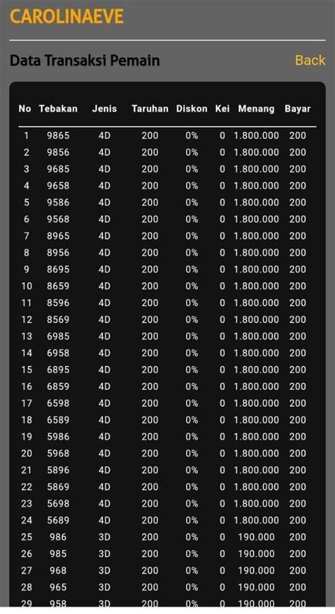 situs togel hadiah prize 1 2 3