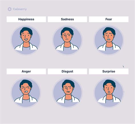 Six Basic Emotions