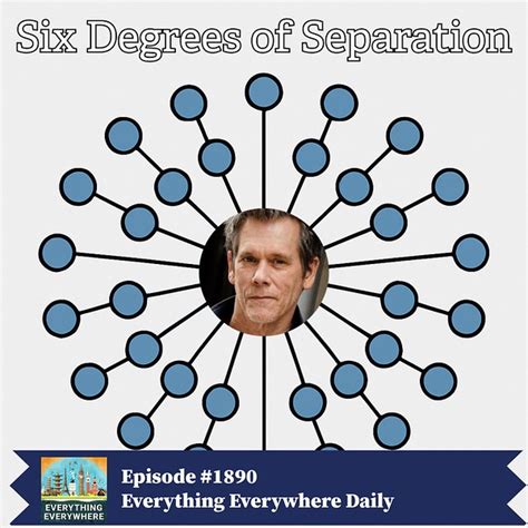 Six Levels Of Separation