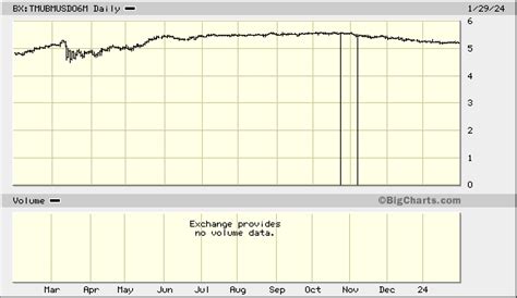 New Gold has received a consensus rating o