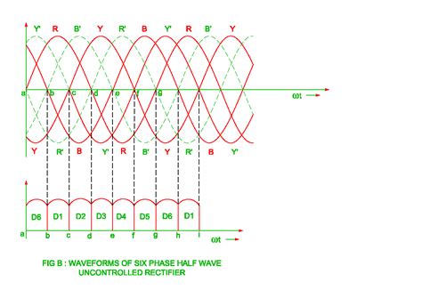 Six Phase Half Wave Rectifier