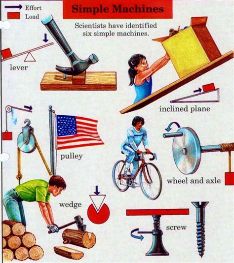 Six Simple Machines K5 Learning Simple Machines Reading Comprehension Worksheet - Simple Machines Reading Comprehension Worksheet