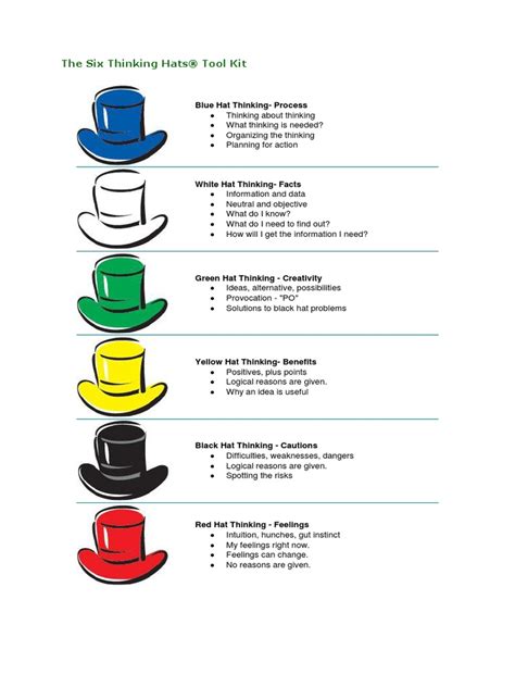 Six Thinking Hats Pdf