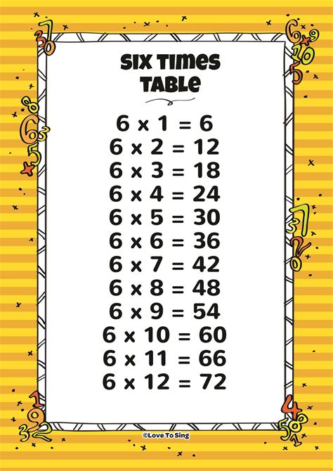 Six Times Table Worksheet   6 Times Table With Games At Timestables Com - Six Times Table Worksheet
