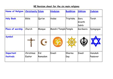 Sixth Grade Grade 6 World Religions Questions Helpteaching Worksheet Hinduism 6th Grade - Worksheet Hinduism 6th Grade