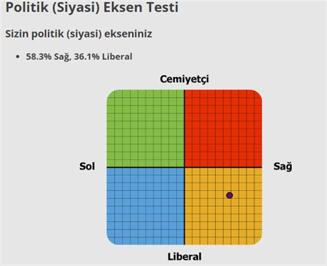 Siyasi Eksen Testi