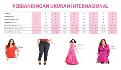 Size Baju  Ukuran Baju Wanita Berdasarkan Berat Badan Easy Study - Size Baju