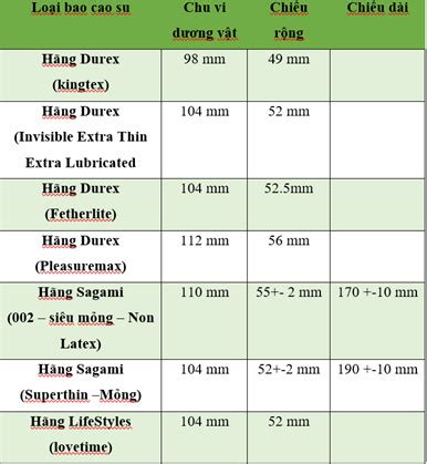 size bcs | Cc loi size ca bao cao su