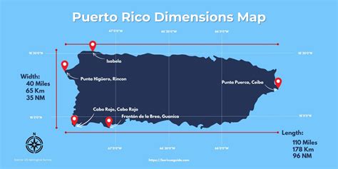 Size Of Puerto Rico Compared To States