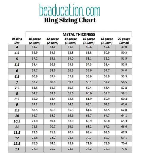Sizing Ring Chart