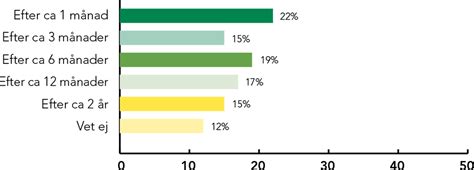 sjalvgaende oversatt