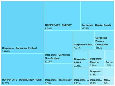 The KBW Nasdaq Bank Index, which includes shares of 24 major U.S