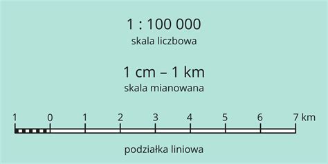Skala Na Mapie