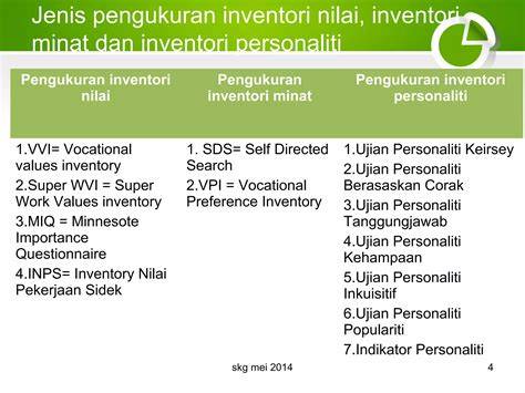 skala self inventori