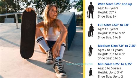 skateboard guide