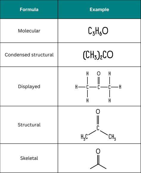 Skeletal Formula Represents What Type Of Alcohol