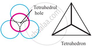 Sketch A Tetrahedral Void
