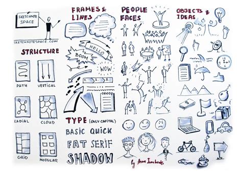 sketchnotes “This is tips for beginner sketchnoters with the basic