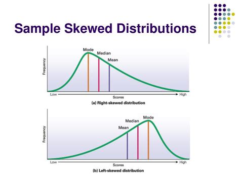 skewed distribution psychology definition - PsychologyDB.com