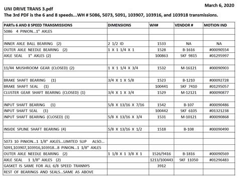 skf oil seal cross reference chart - Hvyln