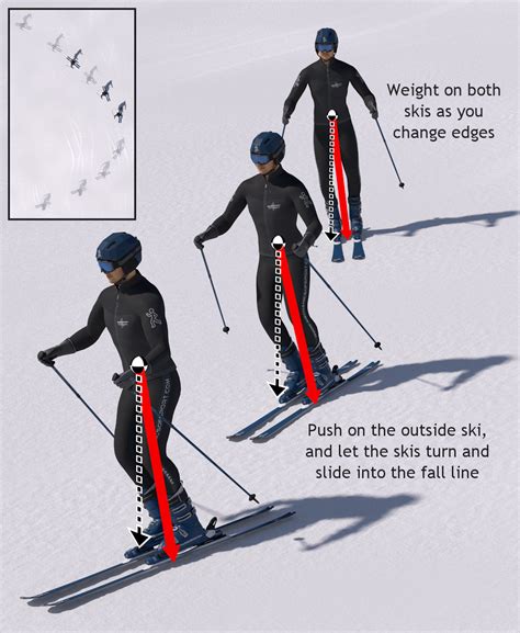ski technique
