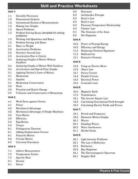 skill and practice worksheets cpo