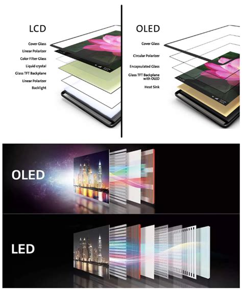 skillnad  vid led  samt oled
