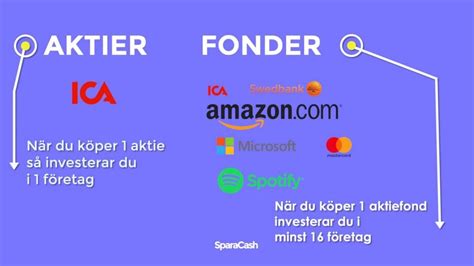 skillnad aktie och fond