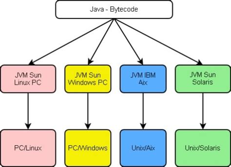 skillnaden mellan java och javascript