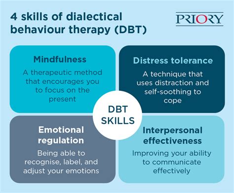 skills dbt definition