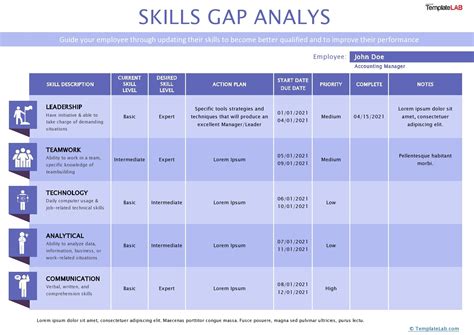 Skills Gap Analysis Tool