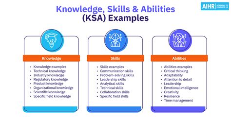 skills knowledge and abilities test skat meterman